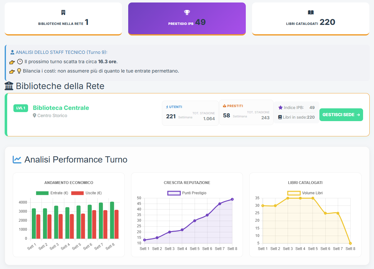 Schermata di gioco della Dashboard di gestione di BiblioLink